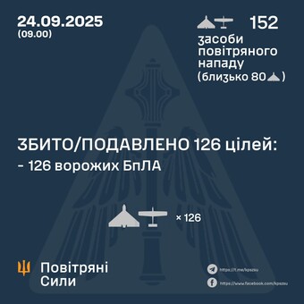 Вночі росіяни атакували Україну ударними дронами