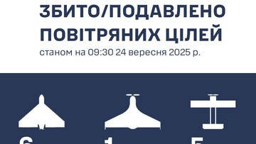 На південному напрямку знищено 6 "шахедів"