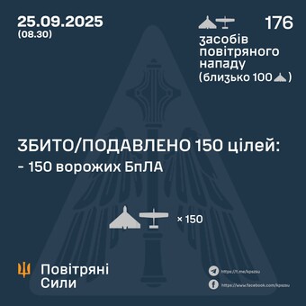 Вночі росіяни продовжили "шахедну" атаку