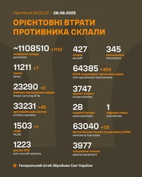 Воєнні дії на фронті 28 вересня