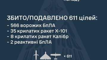 Всю ніч росіяни масовано атакували Україну