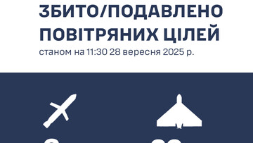 На півдні України знищено 3 ракети і 39 російських ударних дронів