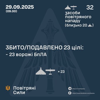 Вночі росіяни завдали масований повітряний удар