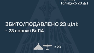 Вночі росіяни завдали масований повітряний удар