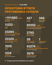 Воєнні дії на фронті 1 жовтня