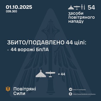 Вночі росія продовжила повітряний терор України