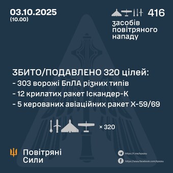 Вночі росіяни завдали масований "шахедний" удар