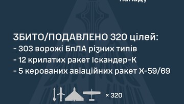 Вночі росіяни завдали масований "шахедний" удар