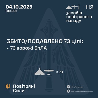 Вночі росіяни завдали "шахедний" повітряний удар