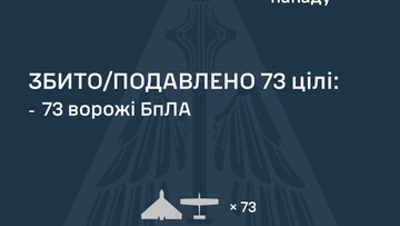 Вночі росіяни завдали "шахедний" повітряний удар