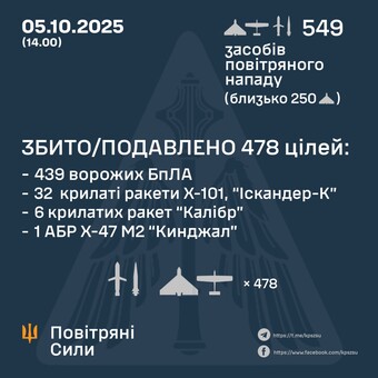 Як ППО відбивала масований російський удар по Україні