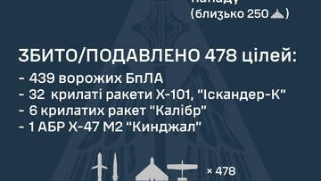 Як ППО відбивала масований російський удар по Україні