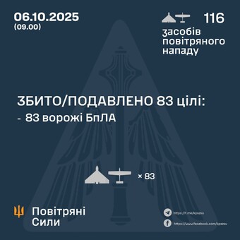 Одеська область була під ударом російських "шахедів"'