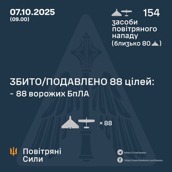 Вночі росіяни завдали повітряний удар