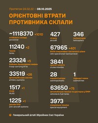 Бойові дії на фронті 8 жовтня