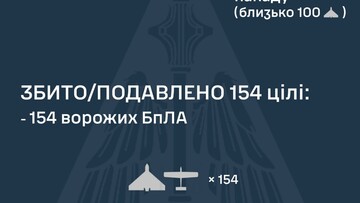 Вночі росіяни "шахедами" атакували Одеську область
