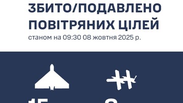 Над Одеською областю збито 15 ударних дронів