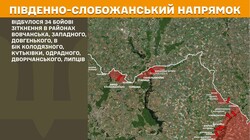 Військові дії на фронті 9 жовтня