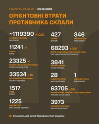 Військові дії на фронті 9 жовтня