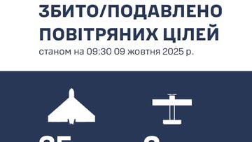 Над Одеською областю знищено 35 "шахедів"