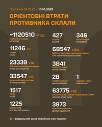 Воєнні дії на фронті 10 жовтня
