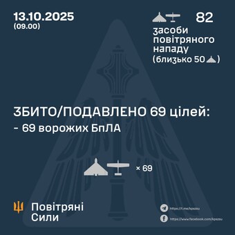 Вночі росіяни атакували Одесу "шахедами"