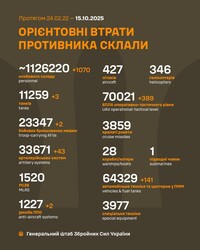 Військові дії на фронті 15 жовтня