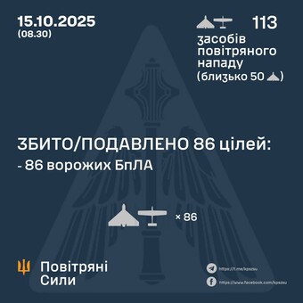 Вночі росіяни продовжили повітряні атаки
