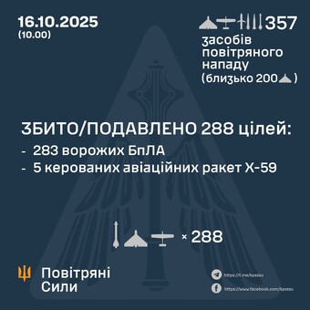 Вночі росіяни завдали комбінований повітряний удар