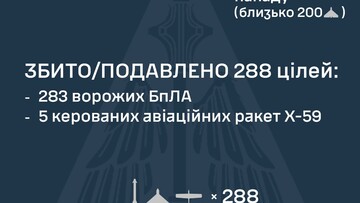 Вночі росіяни завдали комбінований повітряний удар