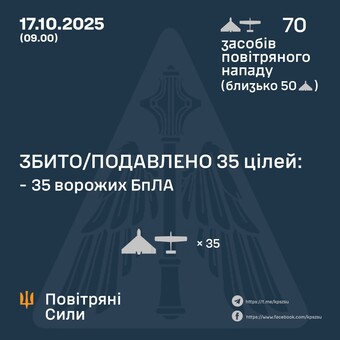 Вночі росія завдала повітряний удар по Україні