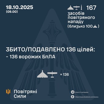 Вночі росіяни завдали повітряний удар