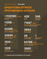 Воєнні дії на фронті 19 жовтня