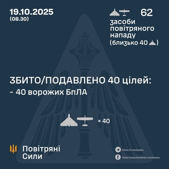 Вночі росіяни атакували "шахедами" у обмеженій кількості