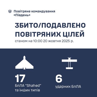 Над Одеською областю знищено 15 "шахедів"