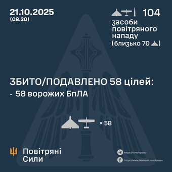 Вночі був російський "шахедний" удар