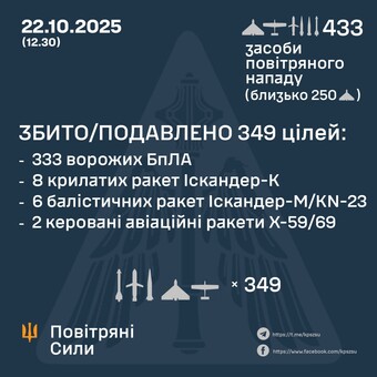 Як ППО відбивала російський ракетно-"шахедний" удар