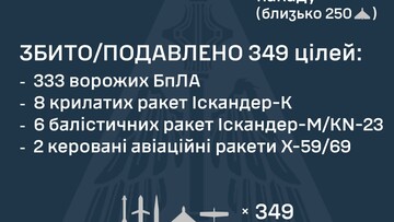 Як ППО відбивала російський ракетно-"шахедний" удар