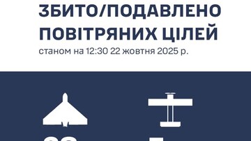 Над Одеською областю знищено 28 "шахедів"