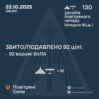Вночі росіяни завдали повітряний удар