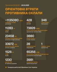 Військові дії на фронті 24 жовтня