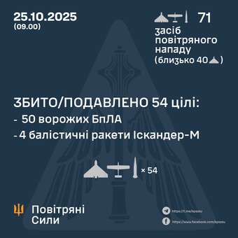 Вночі росіяни атакували Україну балістикою і "шахедами"