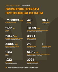 Бойові дії на фронті 26 жовтня