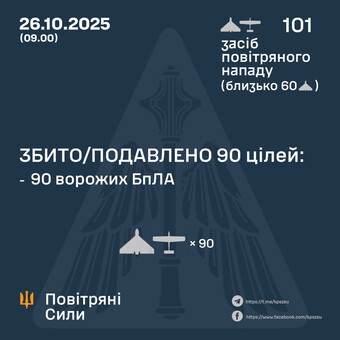 Вночі росіяни атакували Одеську область і Київ