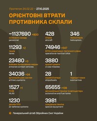 Військові дії на фронті 27 жовтня