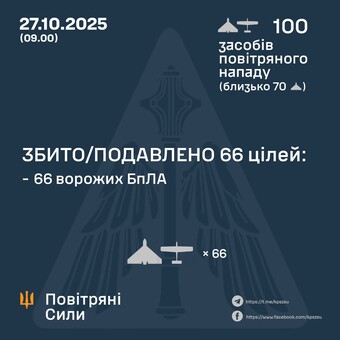 Вночі росіяни завдали "шахедний" удар по Україні