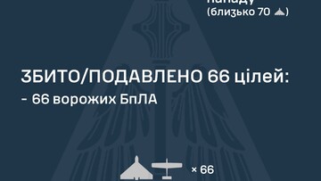 Вночі росіяни завдали "шахедний" удар по Україні