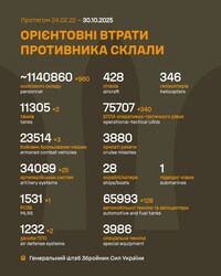 Військові дії на фронті 30 жовтня