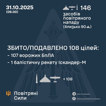 Вночі росіяни завдали повітряний удар