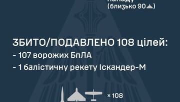 Вночі росіяни завдали повітряний удар